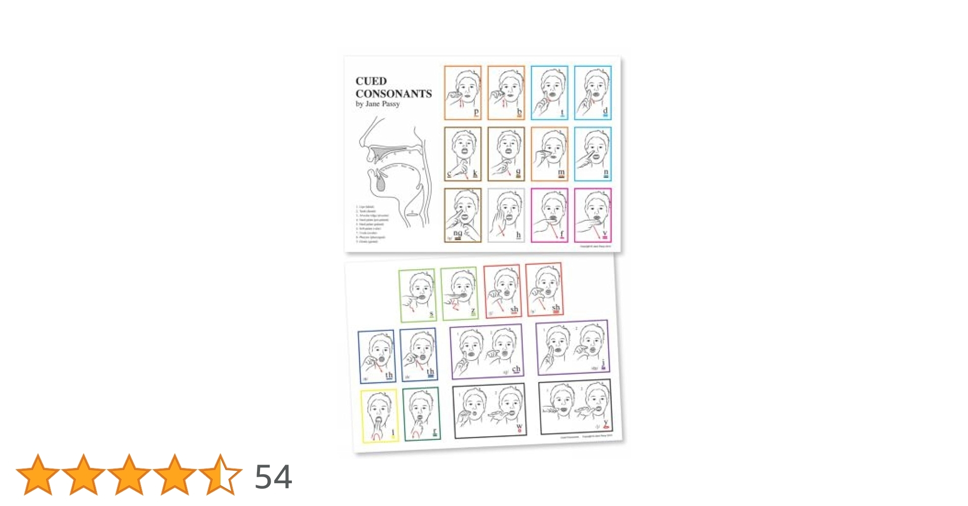 Cued Articulation Chart Free Printable