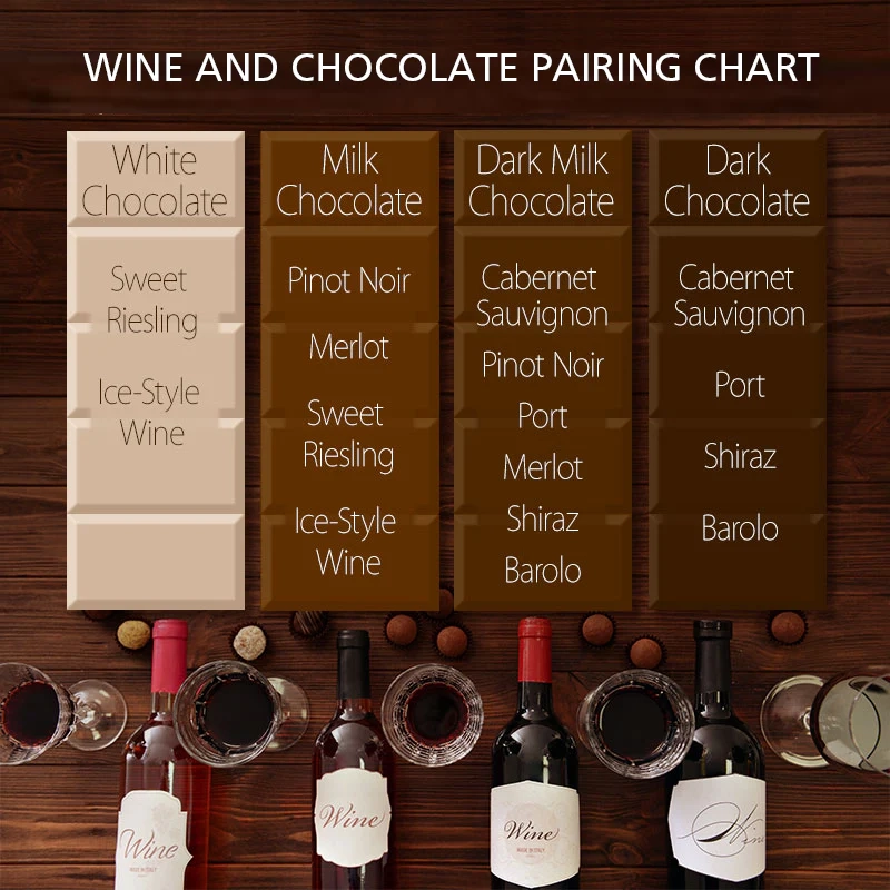 Date Night Wine And Chocolate Pairing DateBox Club