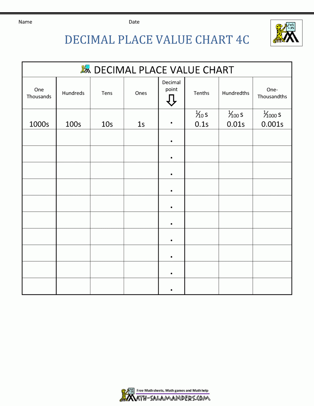 Printable Decimal Places Chart