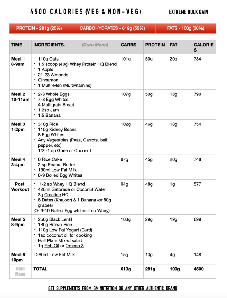 Diet Plan