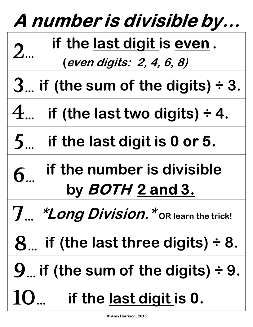 Free Printable Divisibility Rules Chart