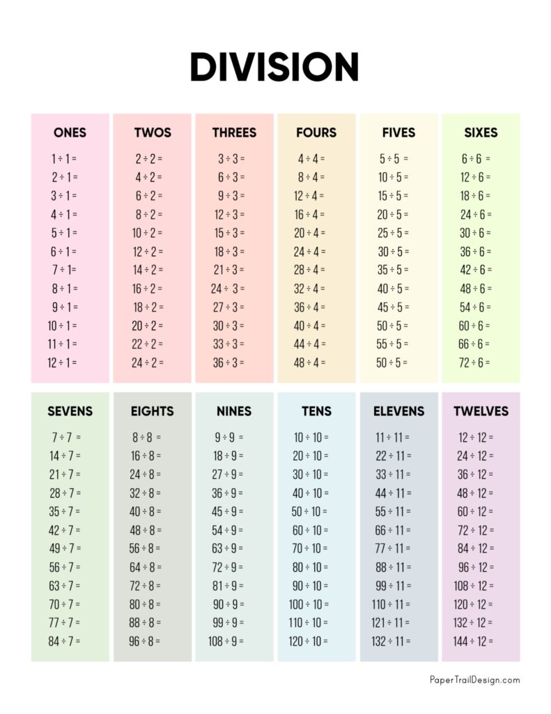 Division Chart Printable Paper Trail Design