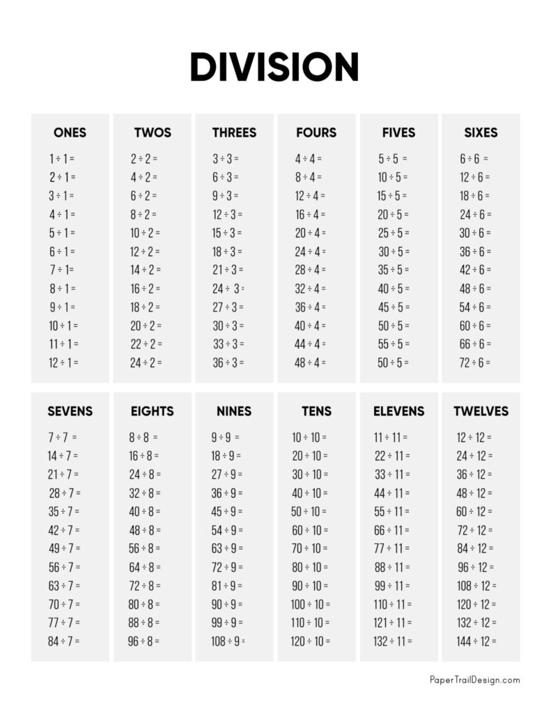 Division Chart Printable Paper Trail Design