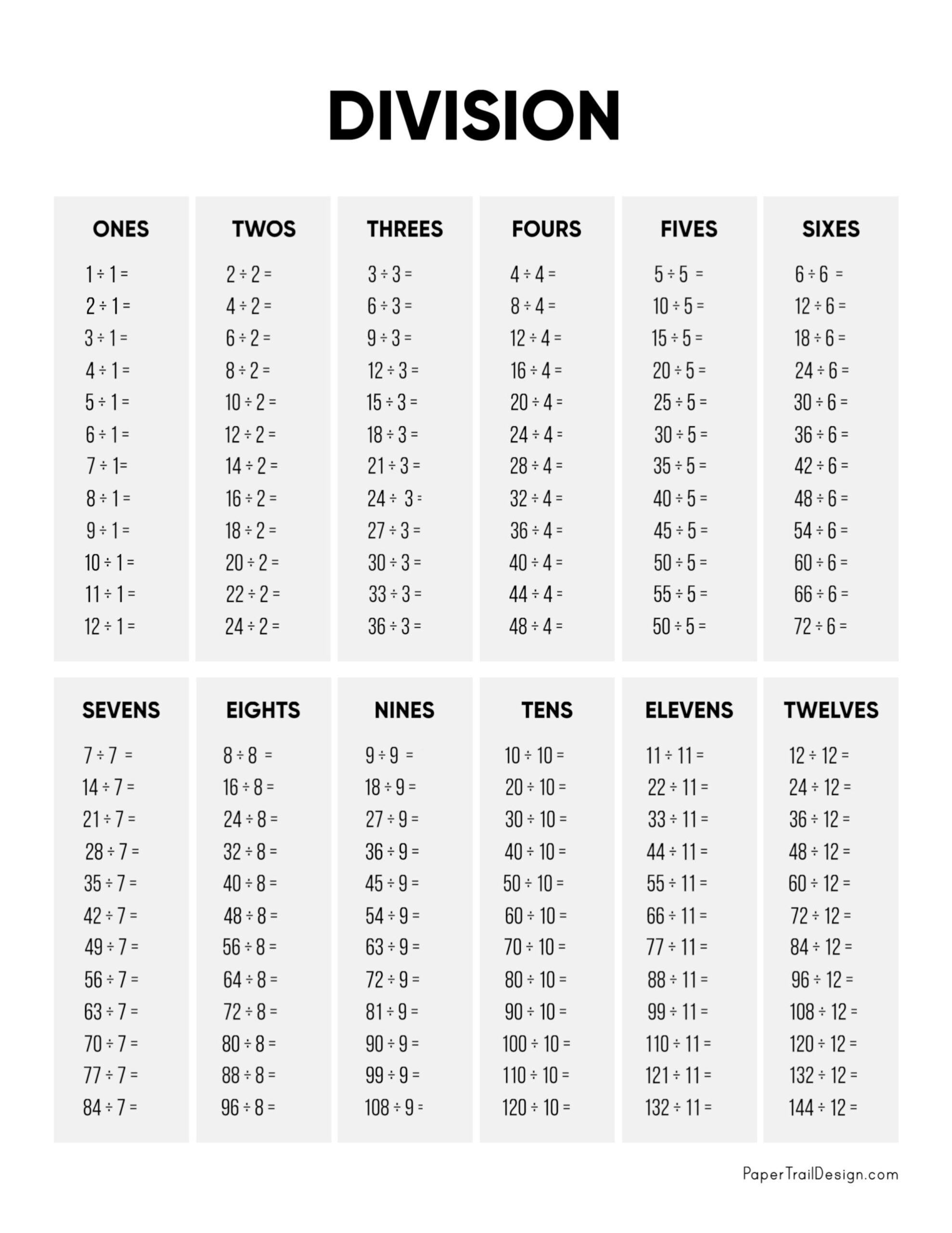 Large Division Charts Printable