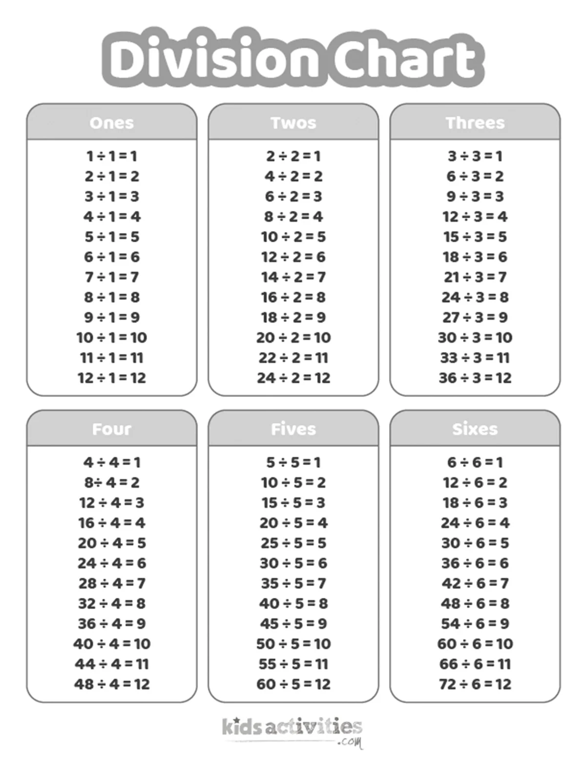 Division Facts Charts Printable Division Facts Charts Printable