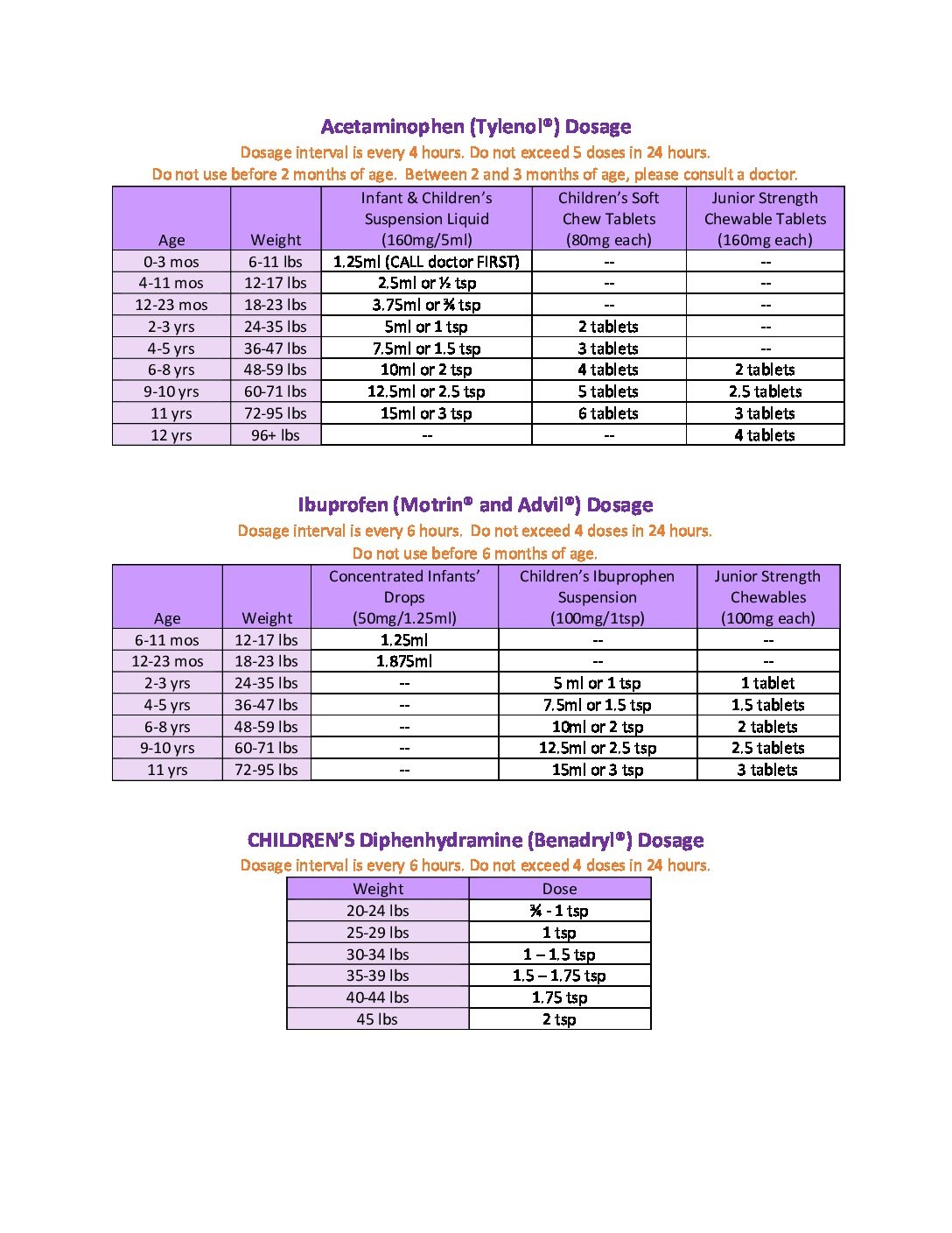 Printable Infant Tylenol Dosage Chart