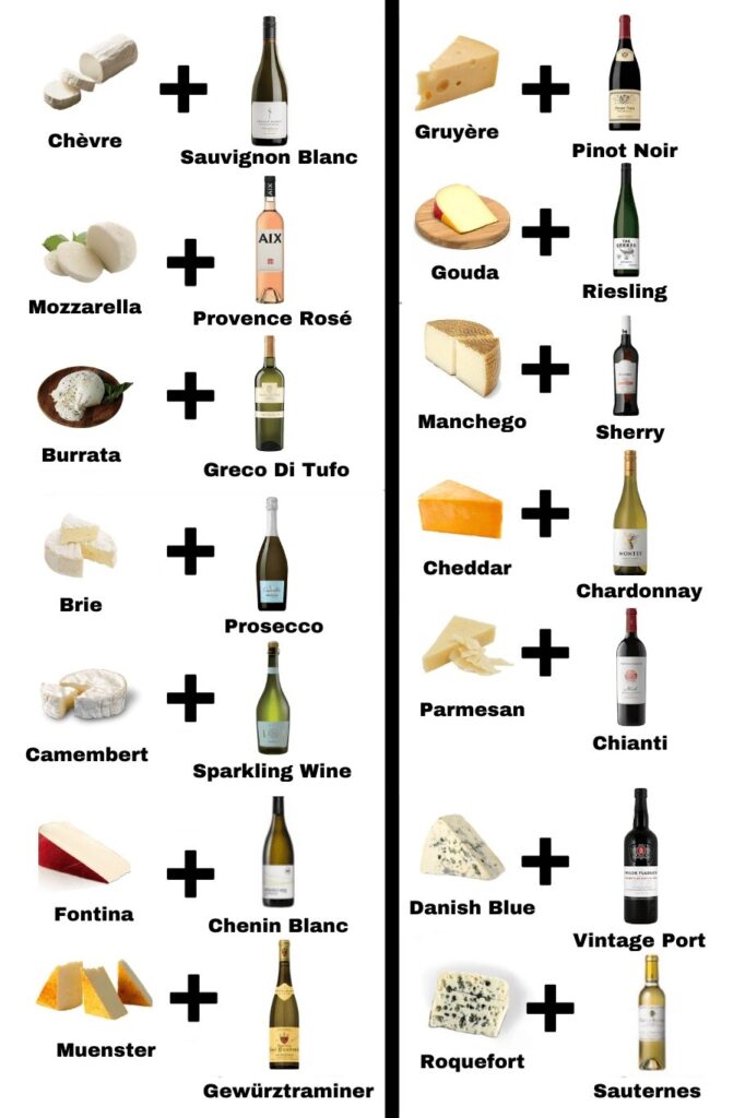 Easy Tips For Delicious Wine And Cheese Pairings Wine 365