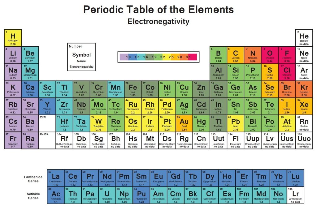 Electronegativity And Electronegativity Chart In PDF Chemistry Com Pk
