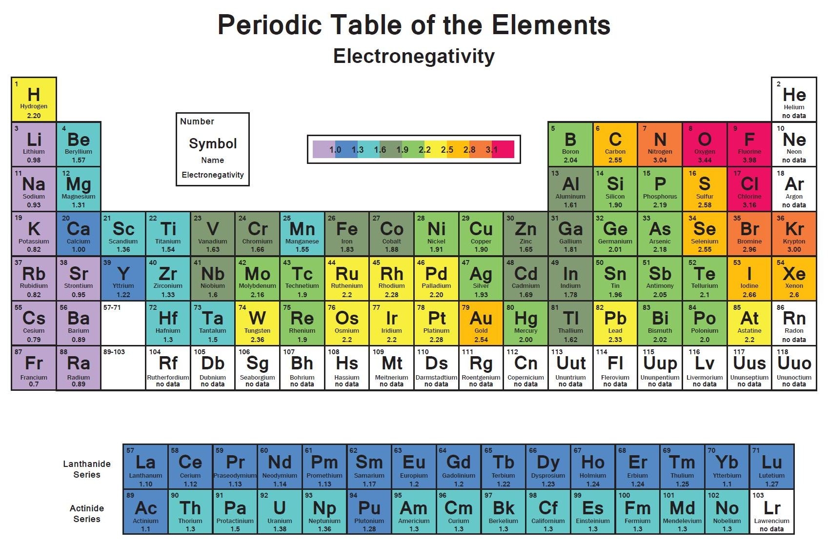Printable Electronegativity Chart 9