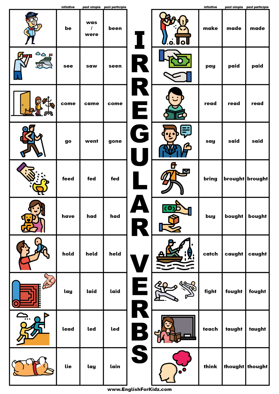 Irregular Verbs Chart Printable Irregular Verbs Chart Printable
