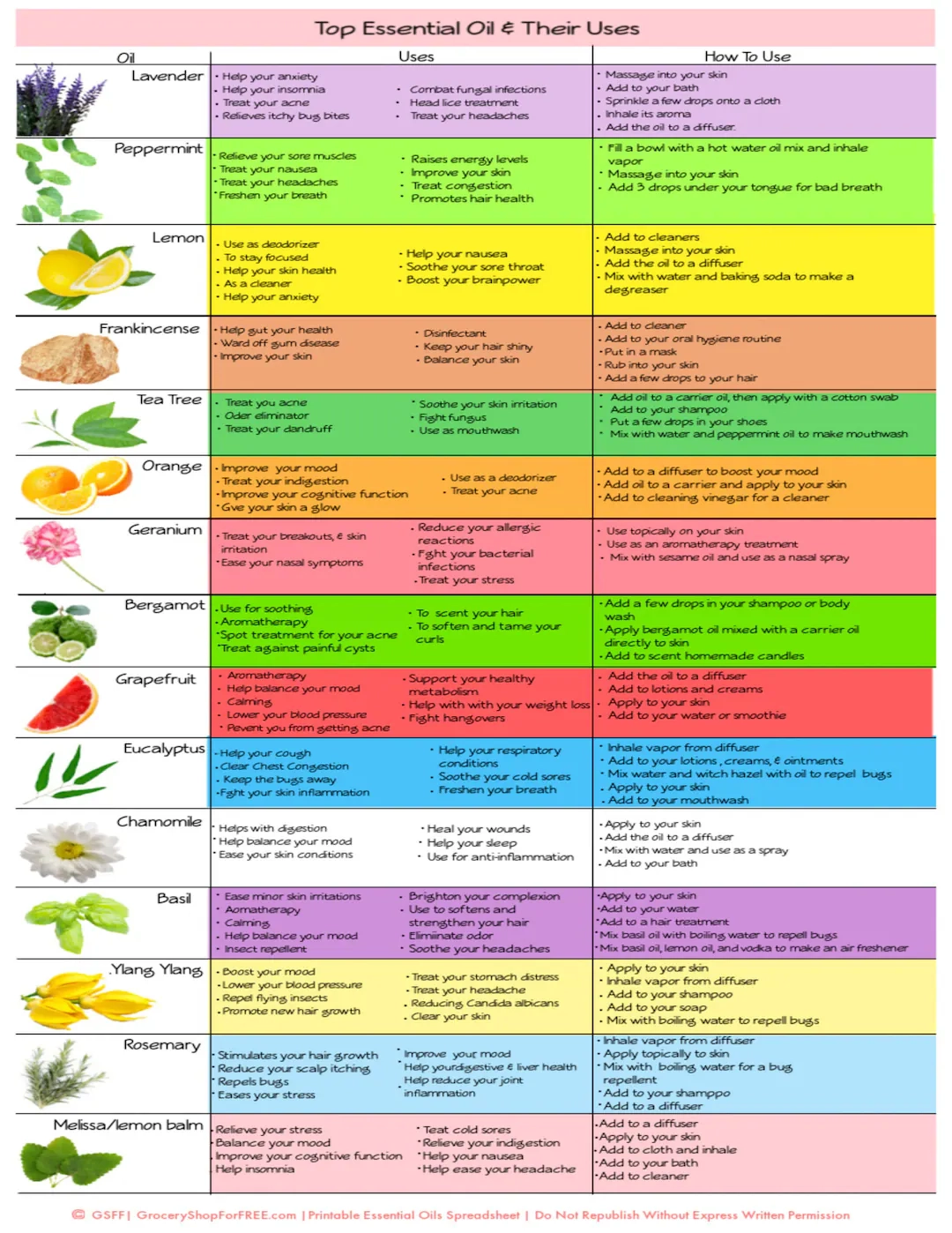 Printable Oil Useage Chart Printable Oil Useage Chart