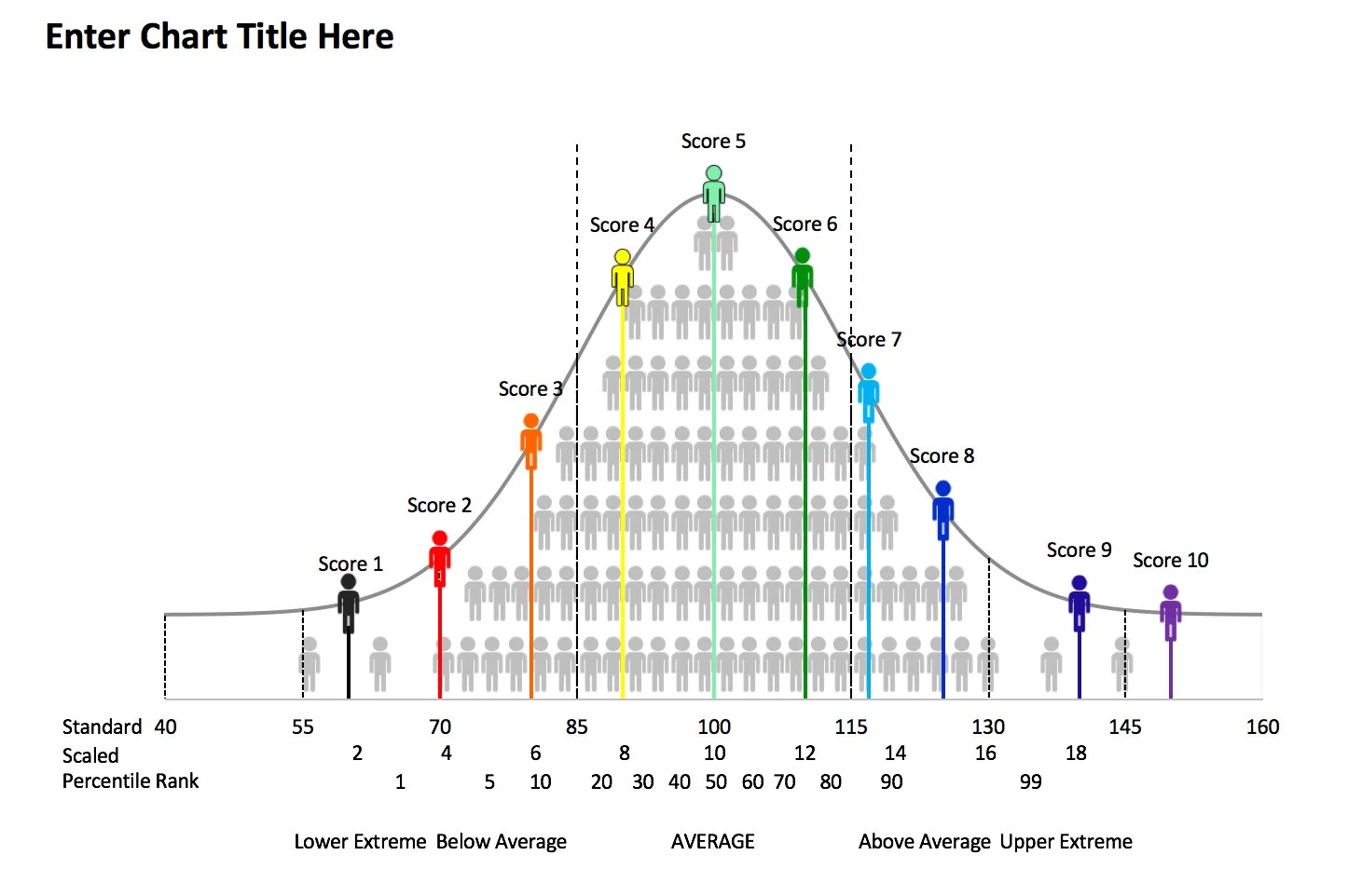 Printable Bell Curve Chart