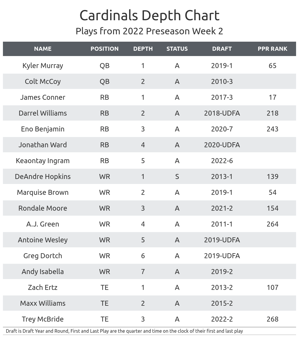 Fantasy Football Team Depth Chart Printable