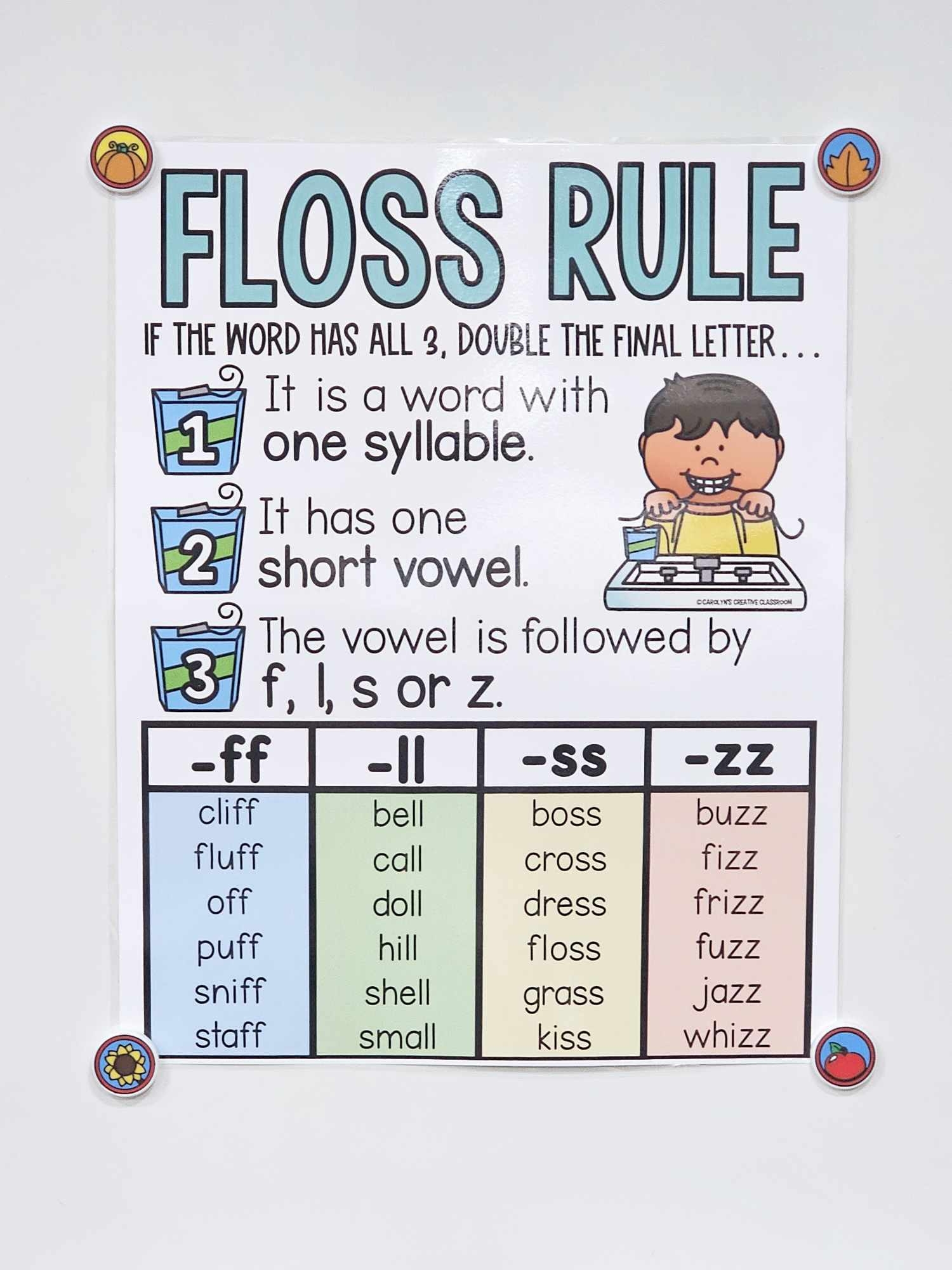 Floss Rule Anchor Chart Printable