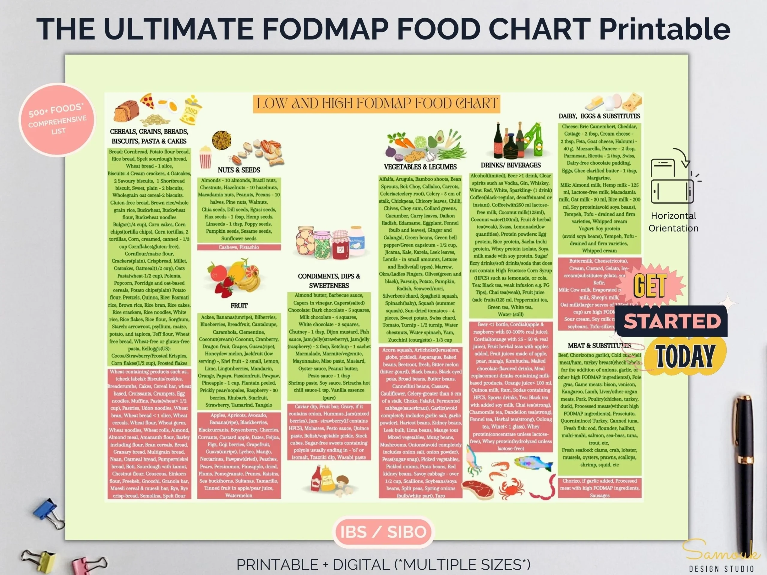 Printable Fodmap Diet Chart