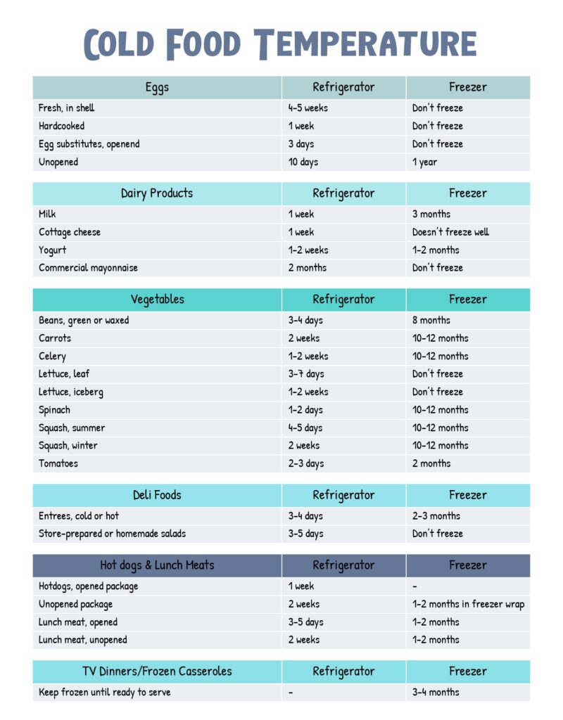 Food Temperature Chart 10 Free PDF Printables Printablee