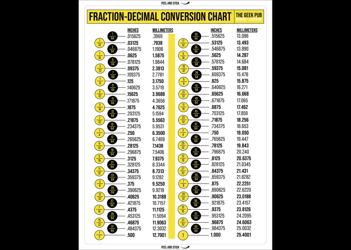 Printable Fractionbs To Decimal Chart Printable Fractionbs To Decimal Chart