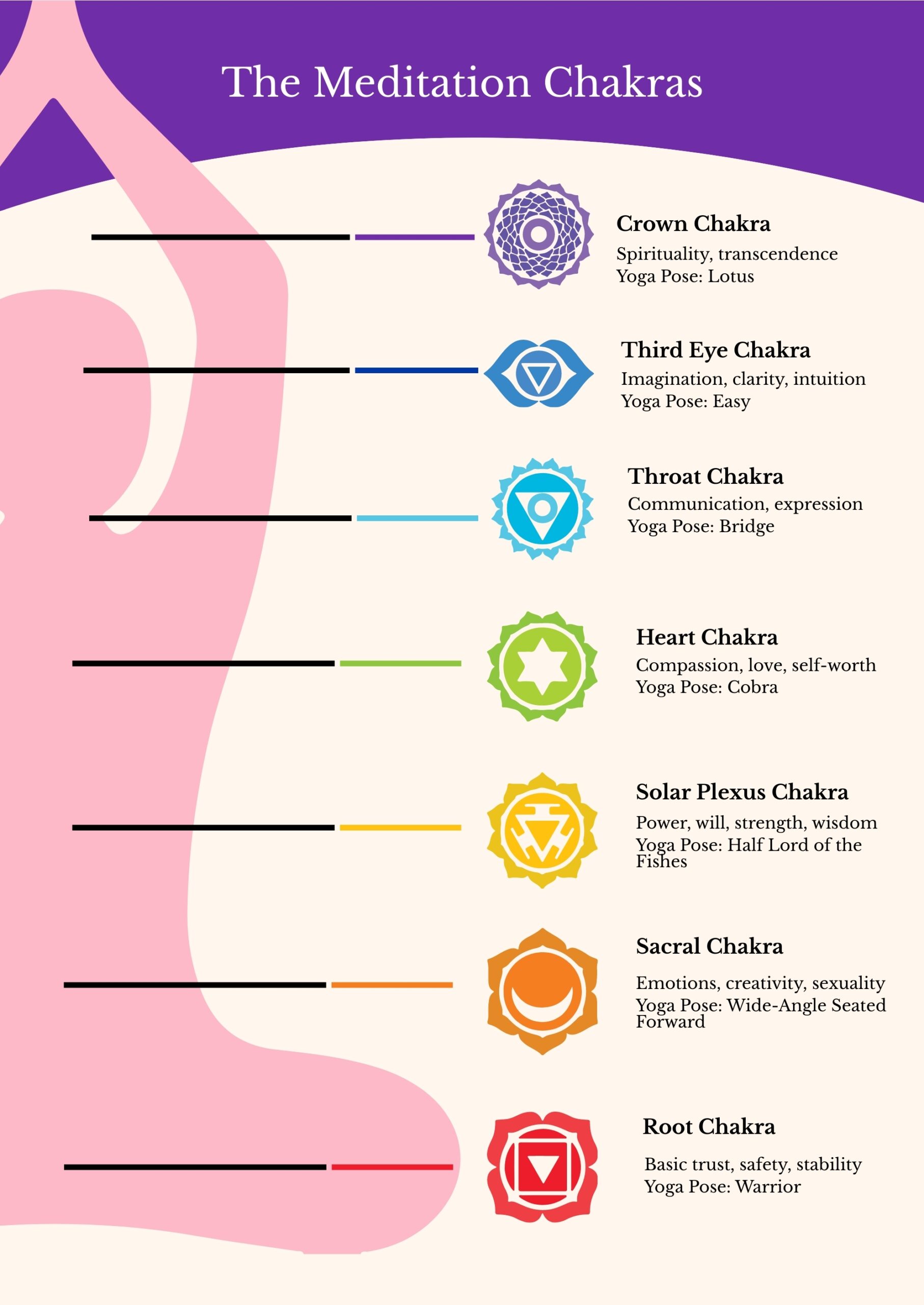 Printable Chakra Chart Free