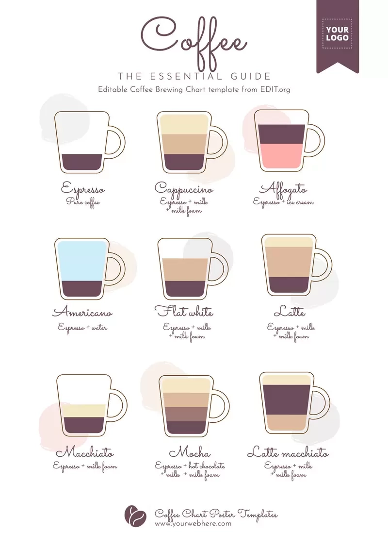 Basic Printable Barista Coffee Chart