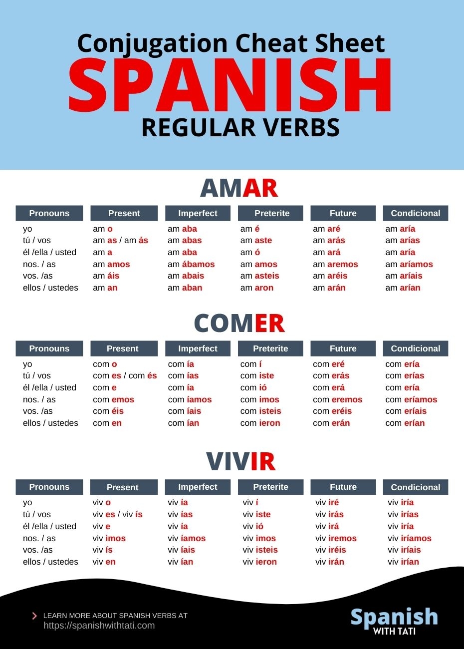 Free Printable Spanish Conjugation Chart