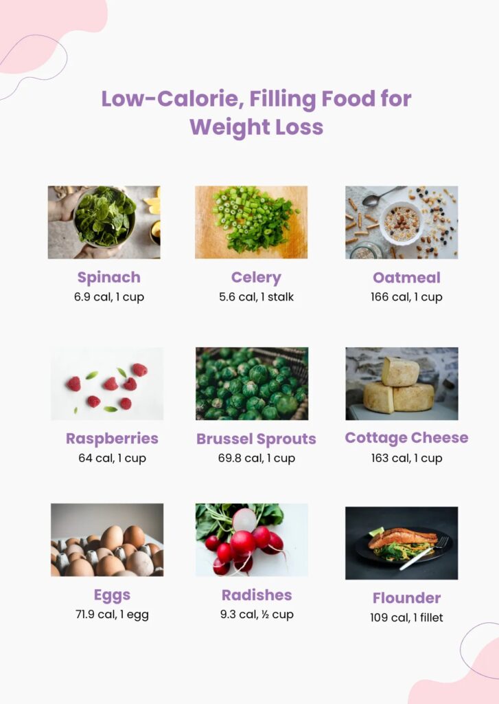 Free Food Calorie Chart For Weight Loss Template To Edit Online