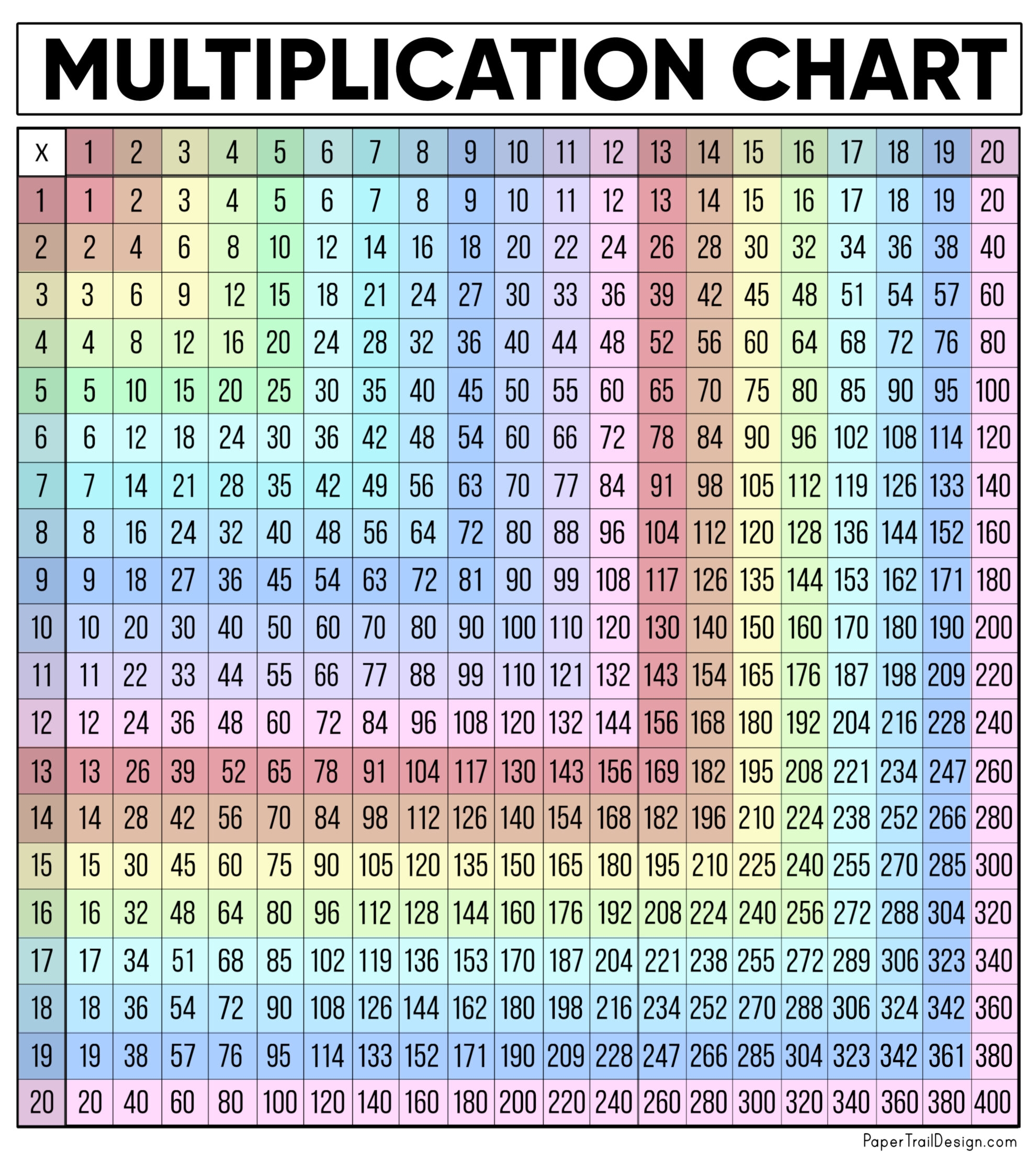 Printable 20 Times Table Chart Printable 20 Times Table Chart