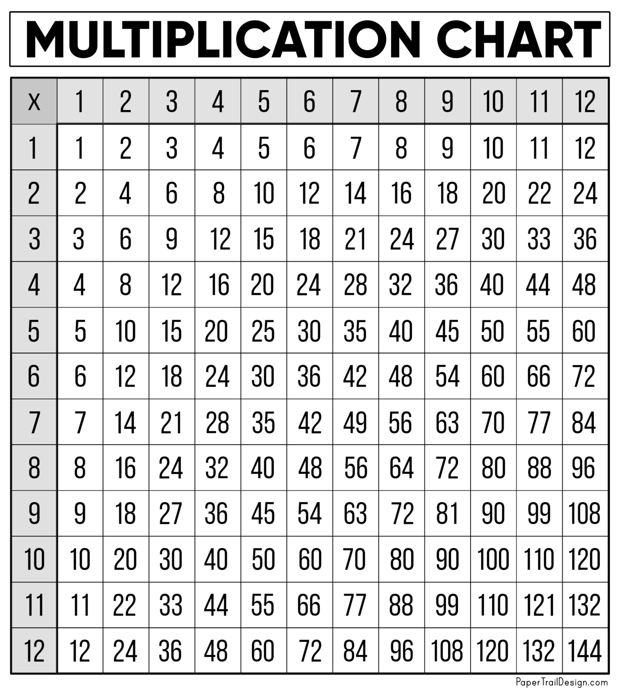 Multiplication Table Chart Free Printable Multiplication Table Chart Free Printable