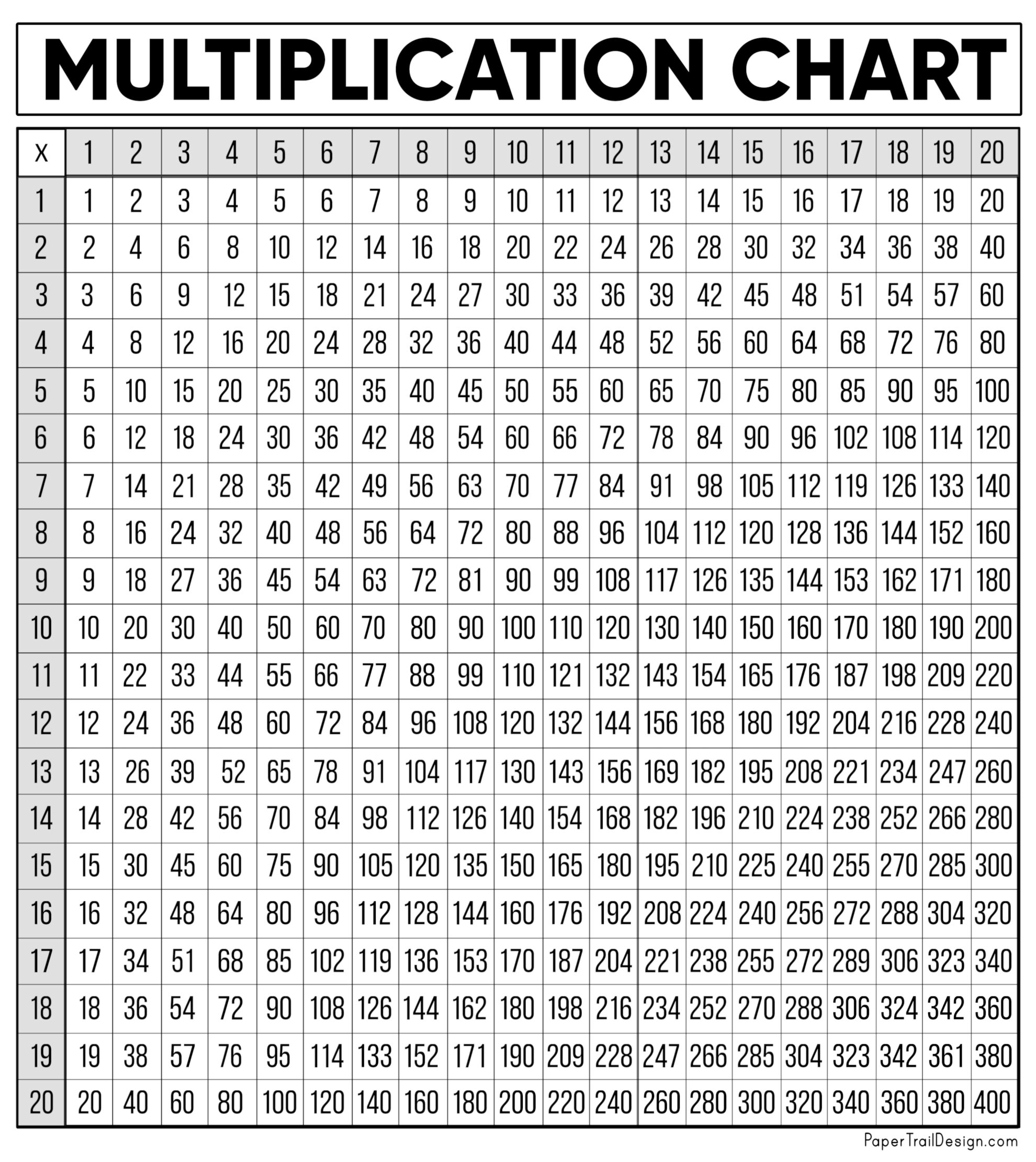 Printable Multiplication Chart 0-20