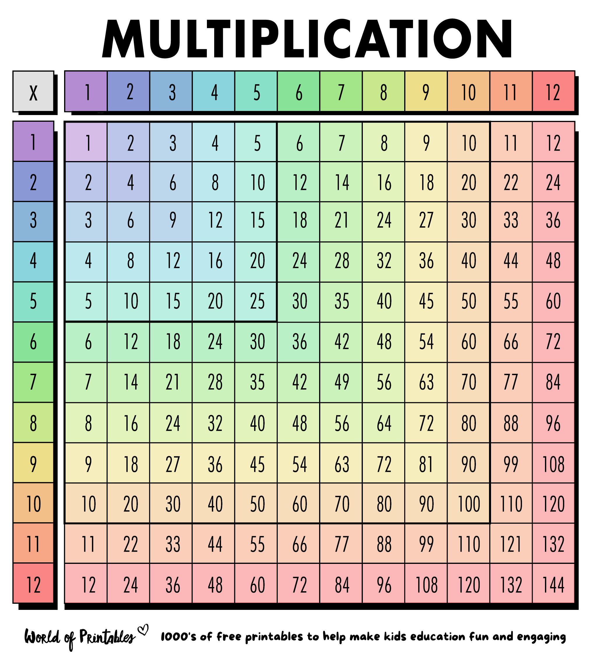 Printable Multiplication Charts
