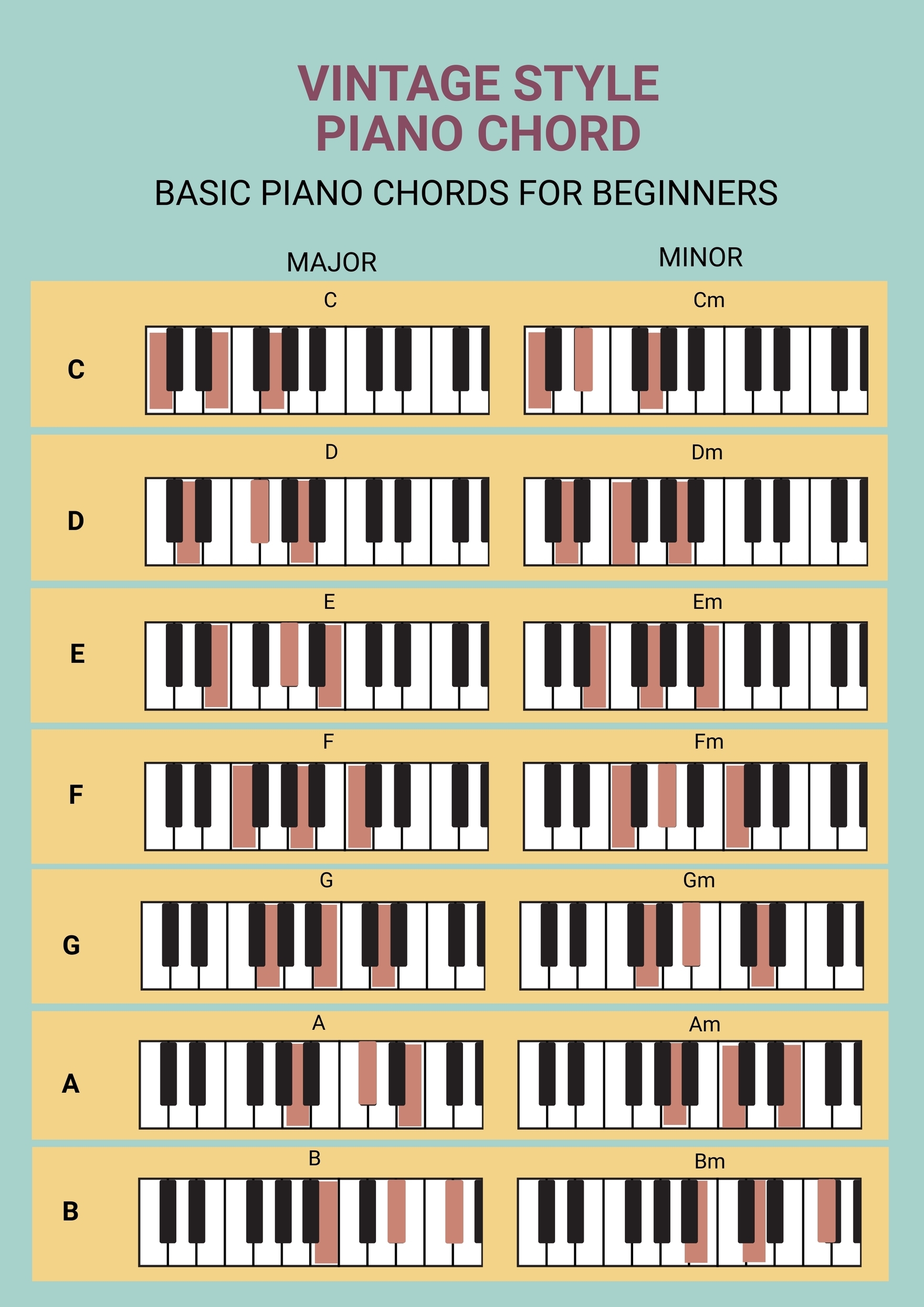 Easy Piano Chord Chart Printable
