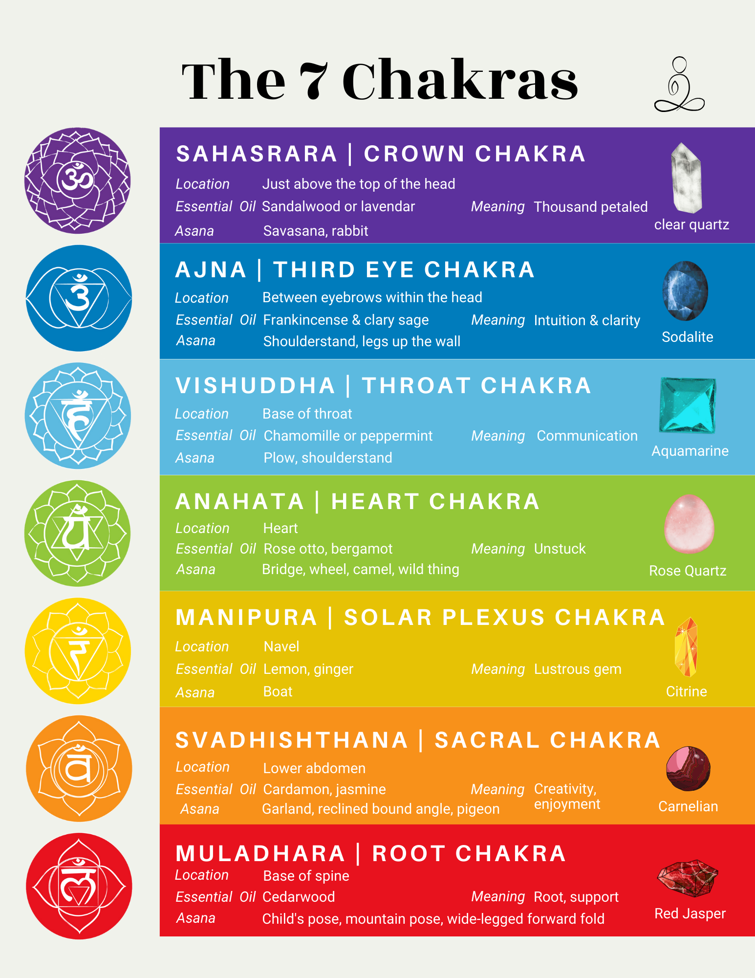 Charka Chart Free Printable Charka Chart Free Printable