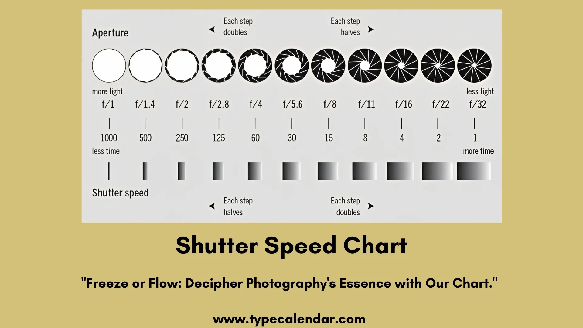 Printable Photography Aperture Chart Printable Photography Aperture Chart