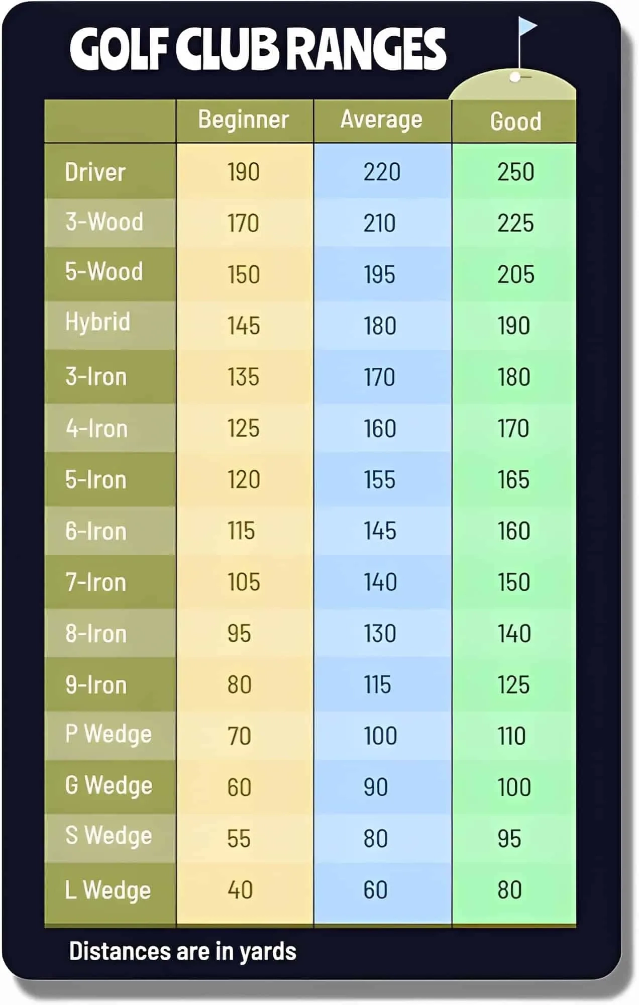 Senior Printable Golf Club Distance Chart