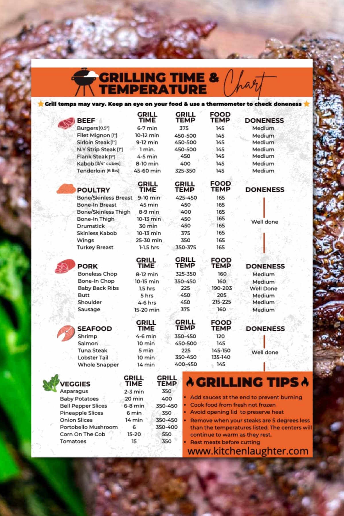 Printable Grilling Chart
