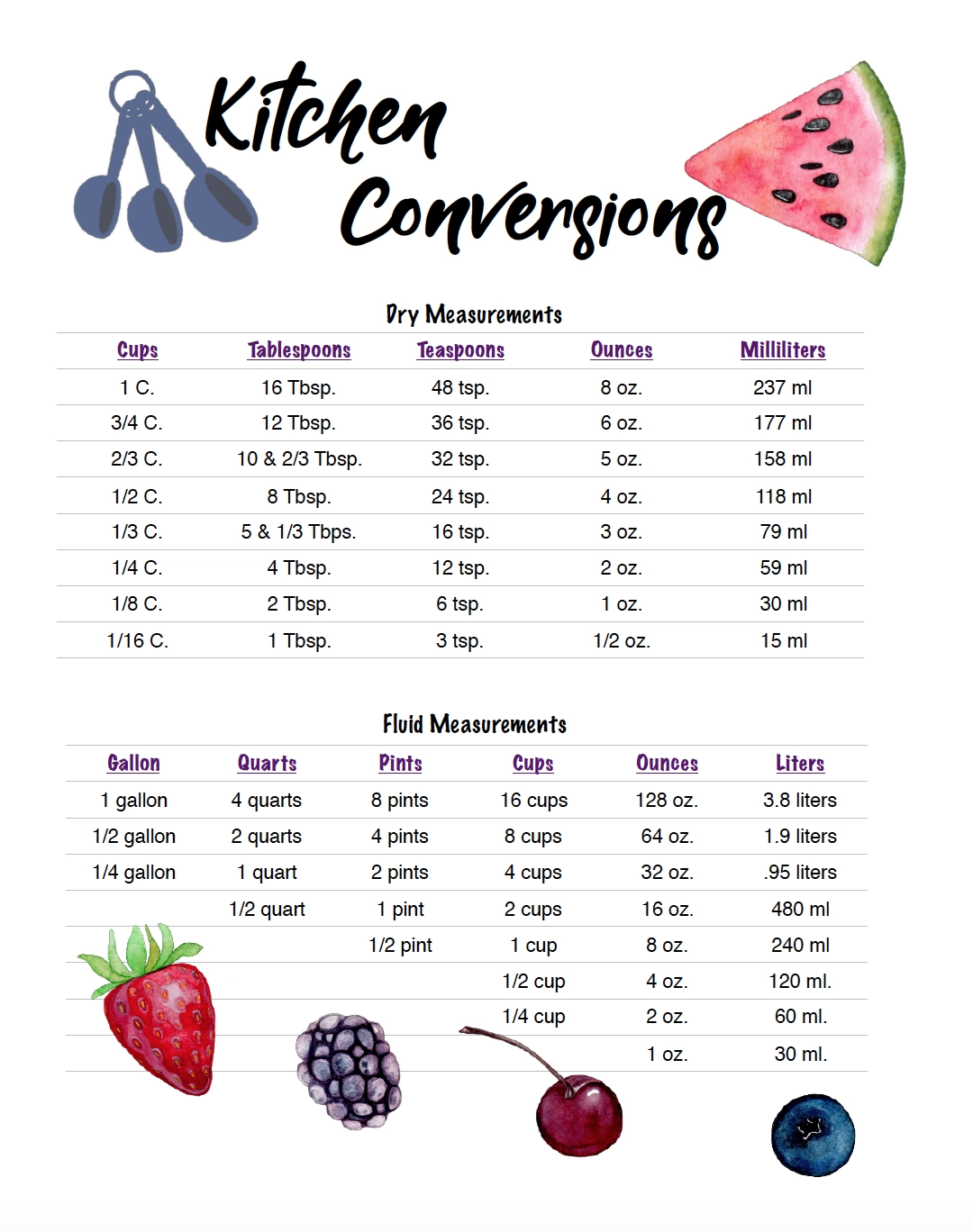 Free Printable Conversion Chart