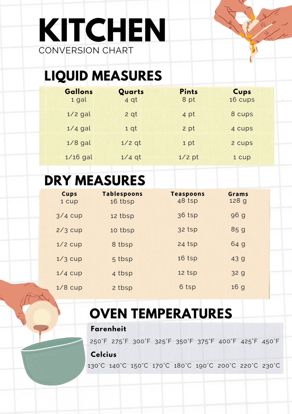 Kitchen Conversion Chart Printable Free