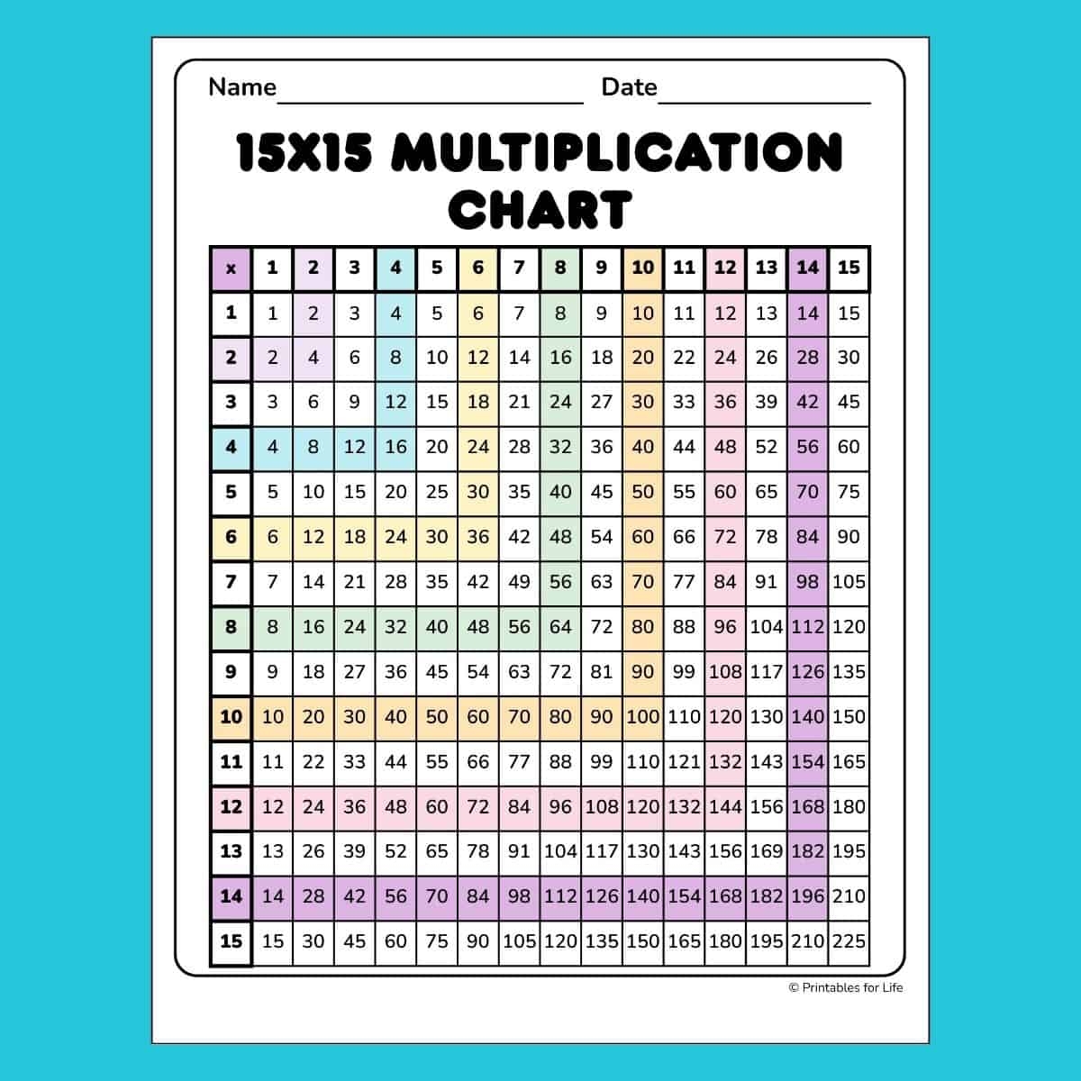Printable 15x15 Multiplication Chart