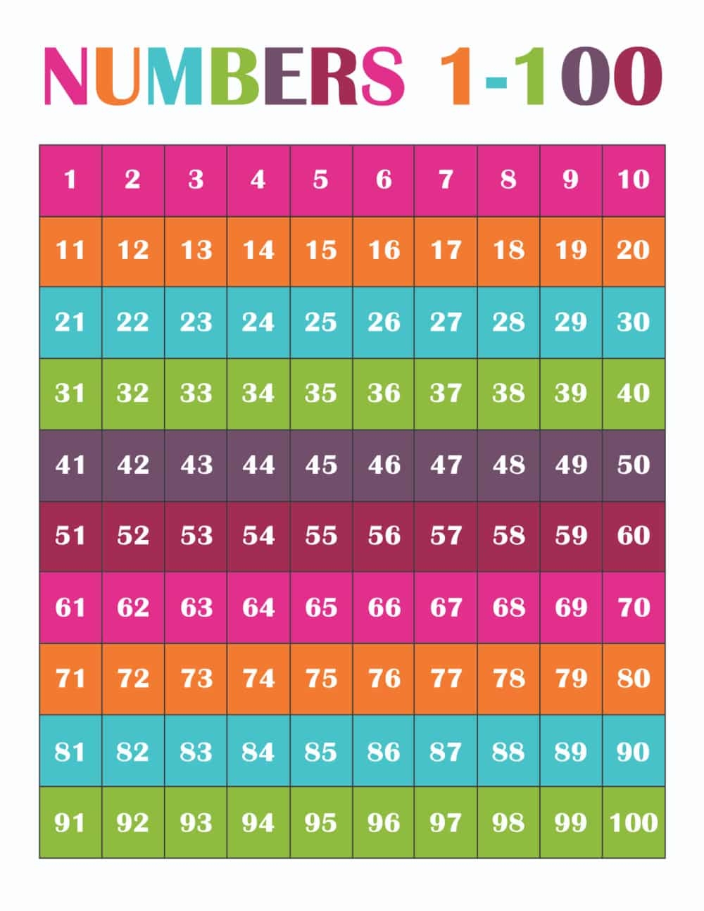 Printable Number Chart For Kids Printable Number Chart For Kids