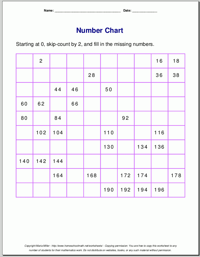 Printable Chart Workeet