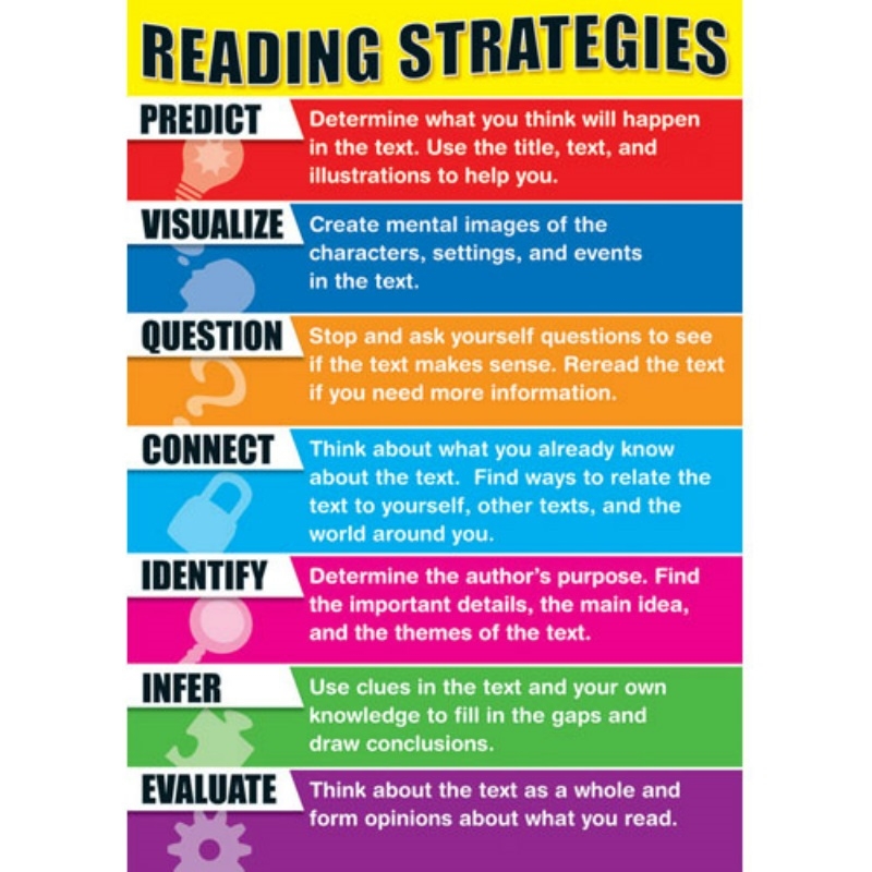 Free Printable Reading Strategy Posters Learning Printable
