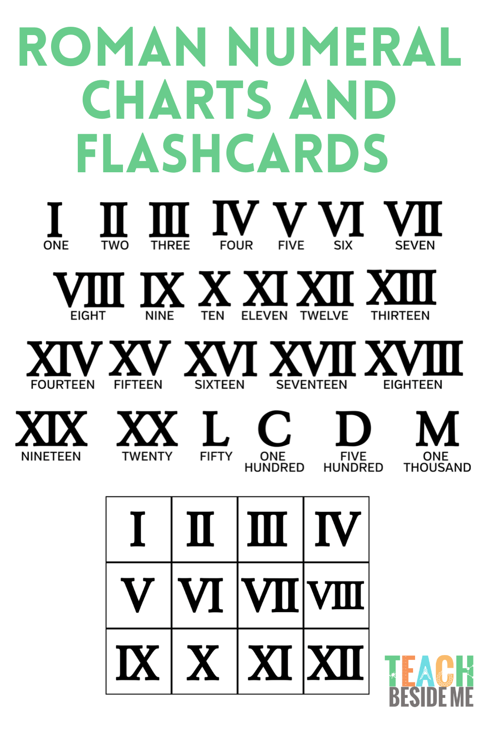 Roman Numeral Printable Chart Roman Numeral Printable Chart