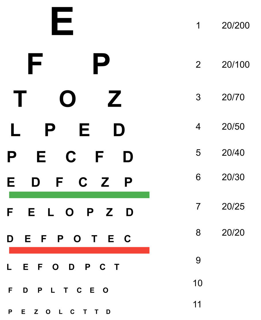 Free Printable Vision Test Chart