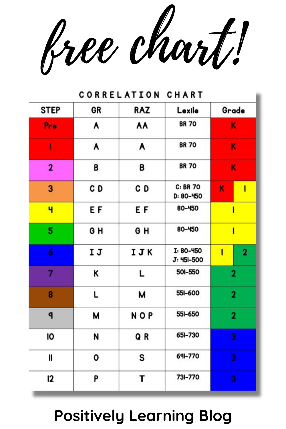Lexile Level Chart Printable Lexile Level Chart Printable