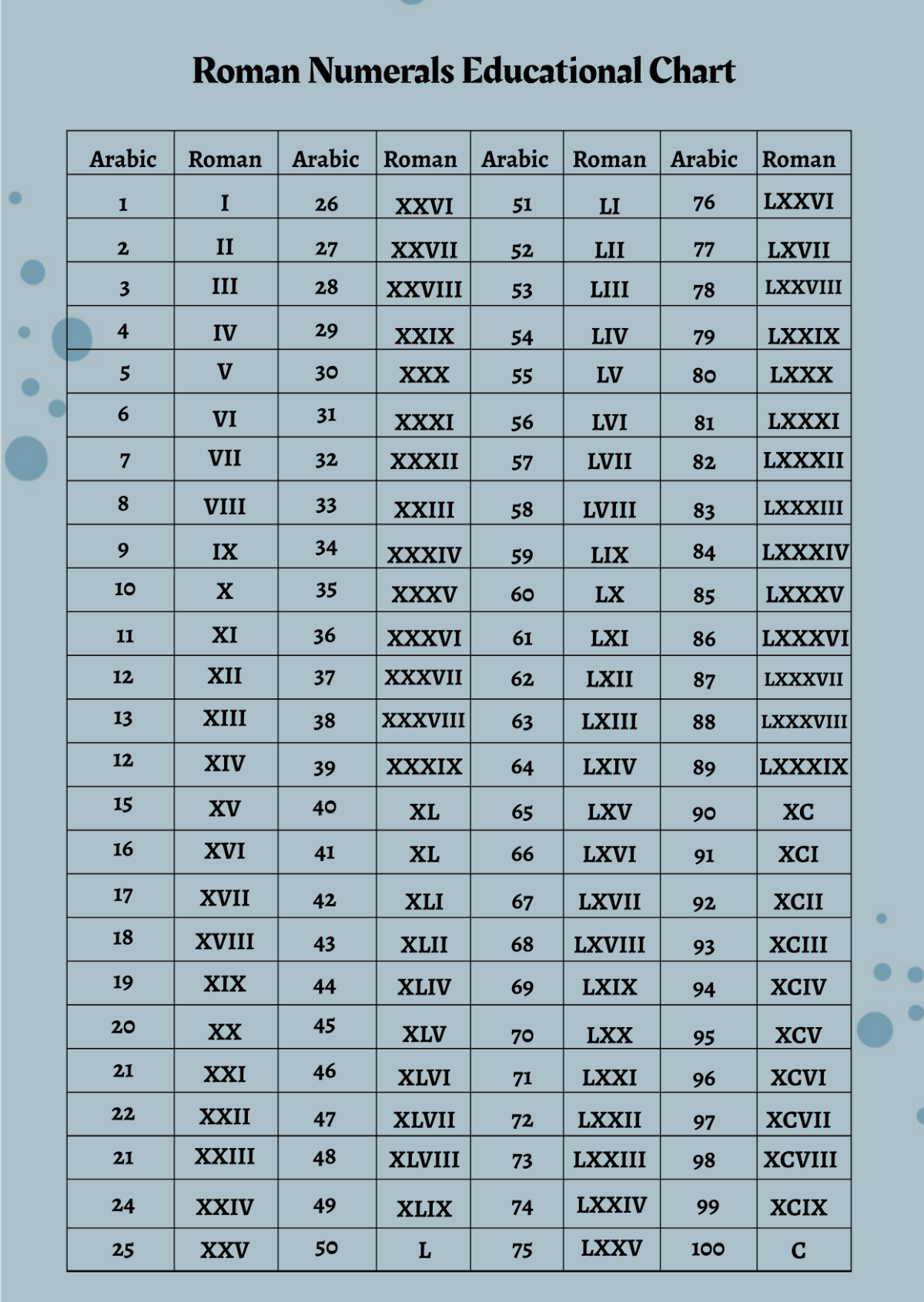 Roman Numerals Chart 1-1000 Printable Roman Numerals Chart 1-1000 Printable