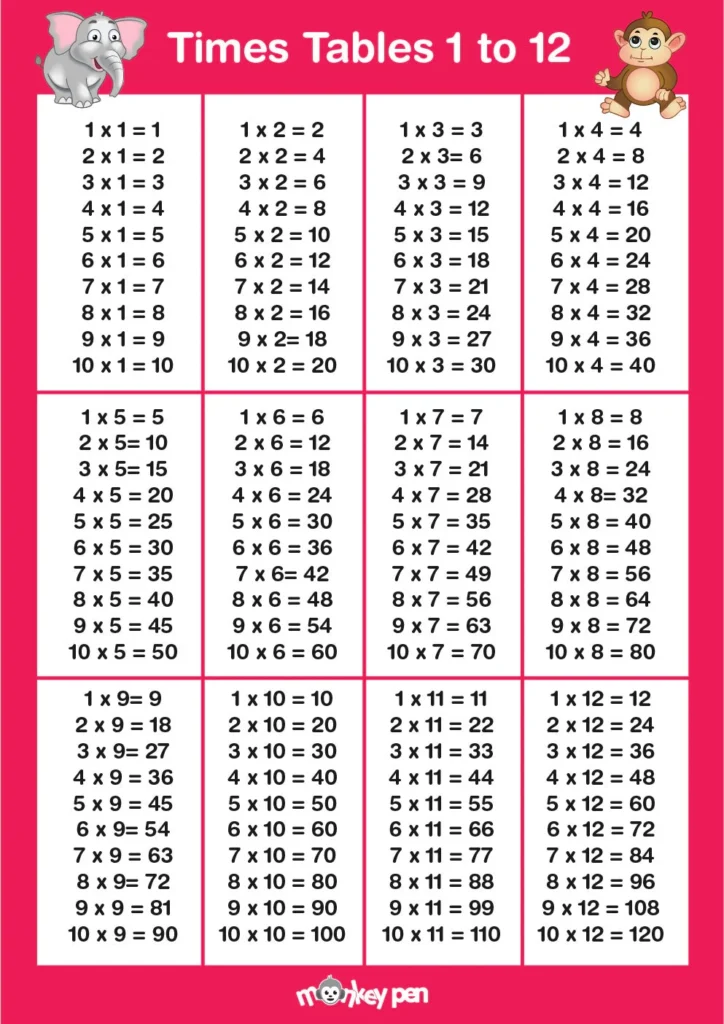 Free Times Tables Chart Printable Math Learning Resource