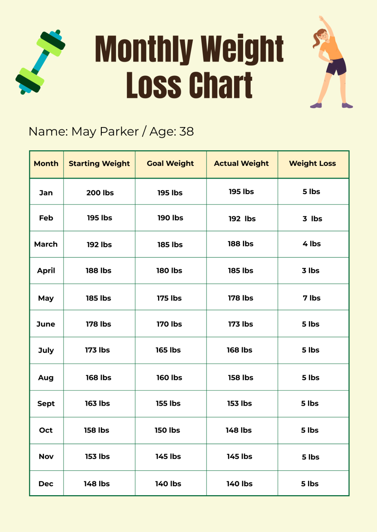 Health Weight Loss Chart