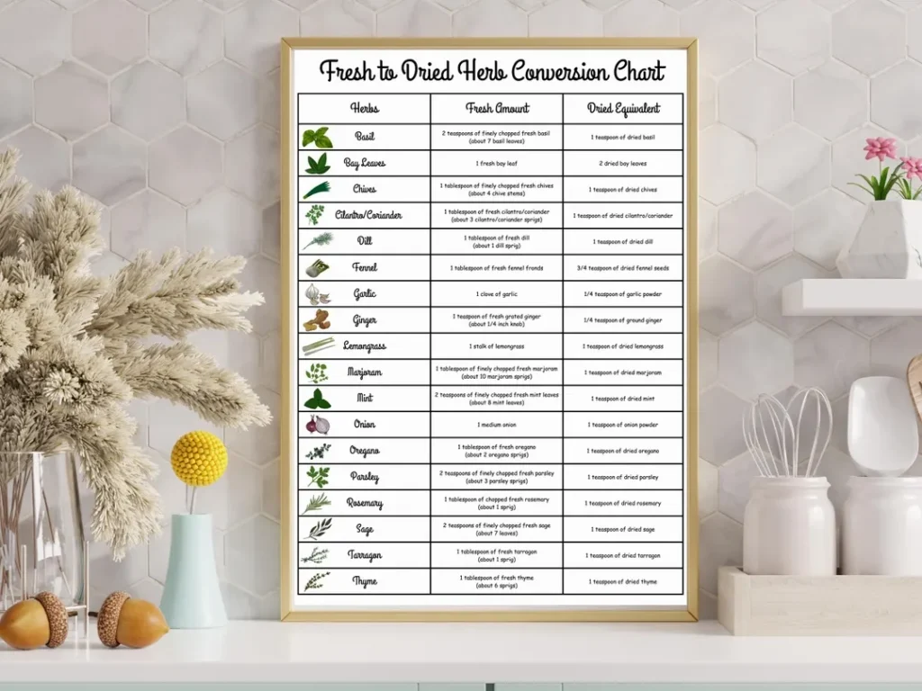 Fresh To Dried Herb Conversion Chart PDF Pattern Etsy