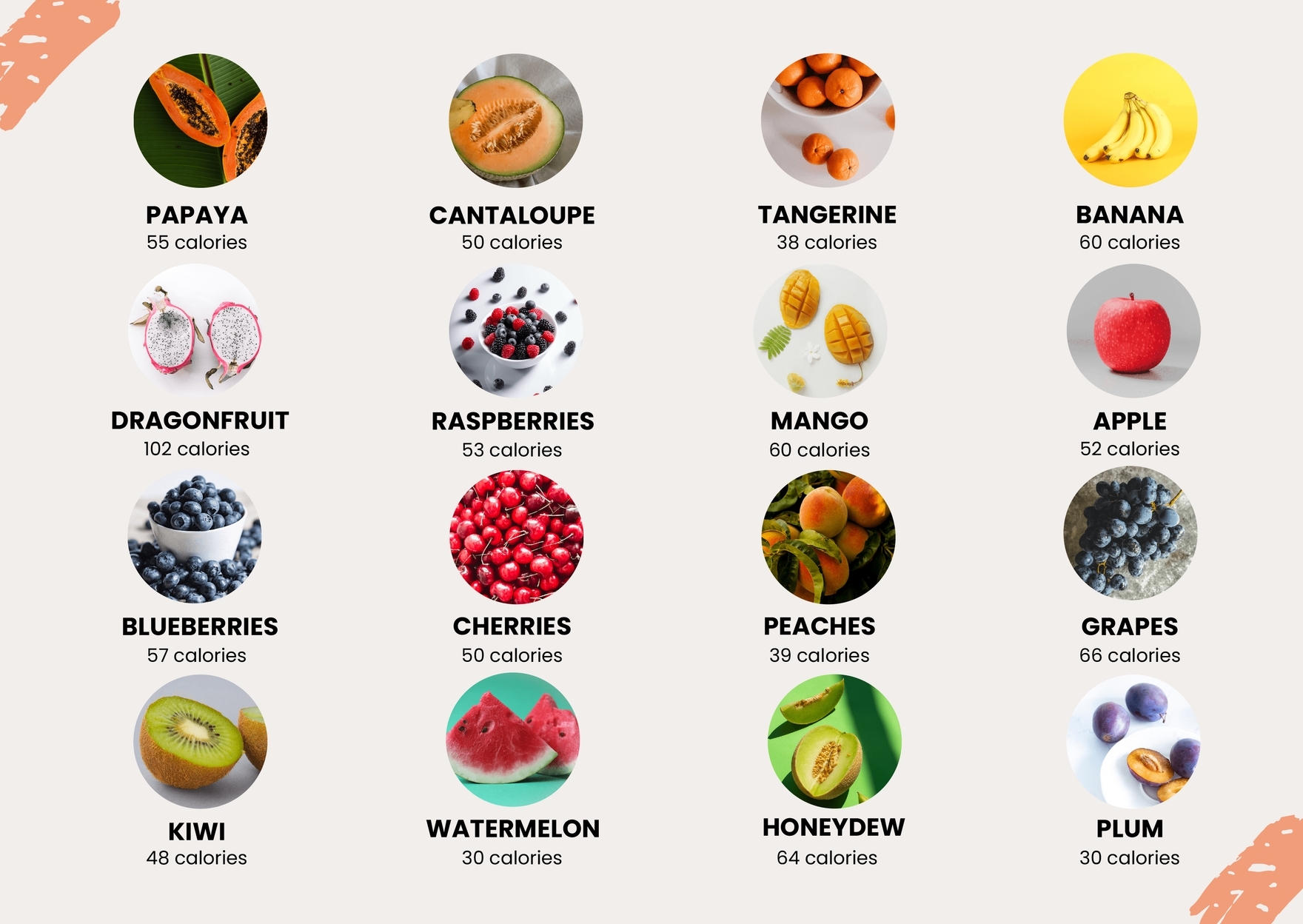 Fruit Calorie Chart Printable