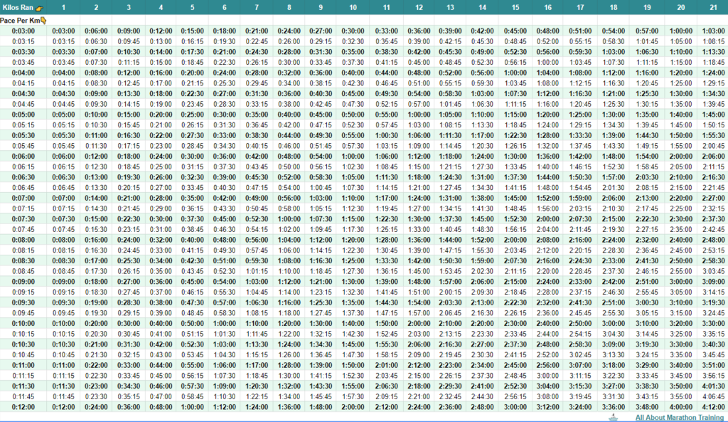 Full Half Marathon Pace Chart In KM Kilometers
