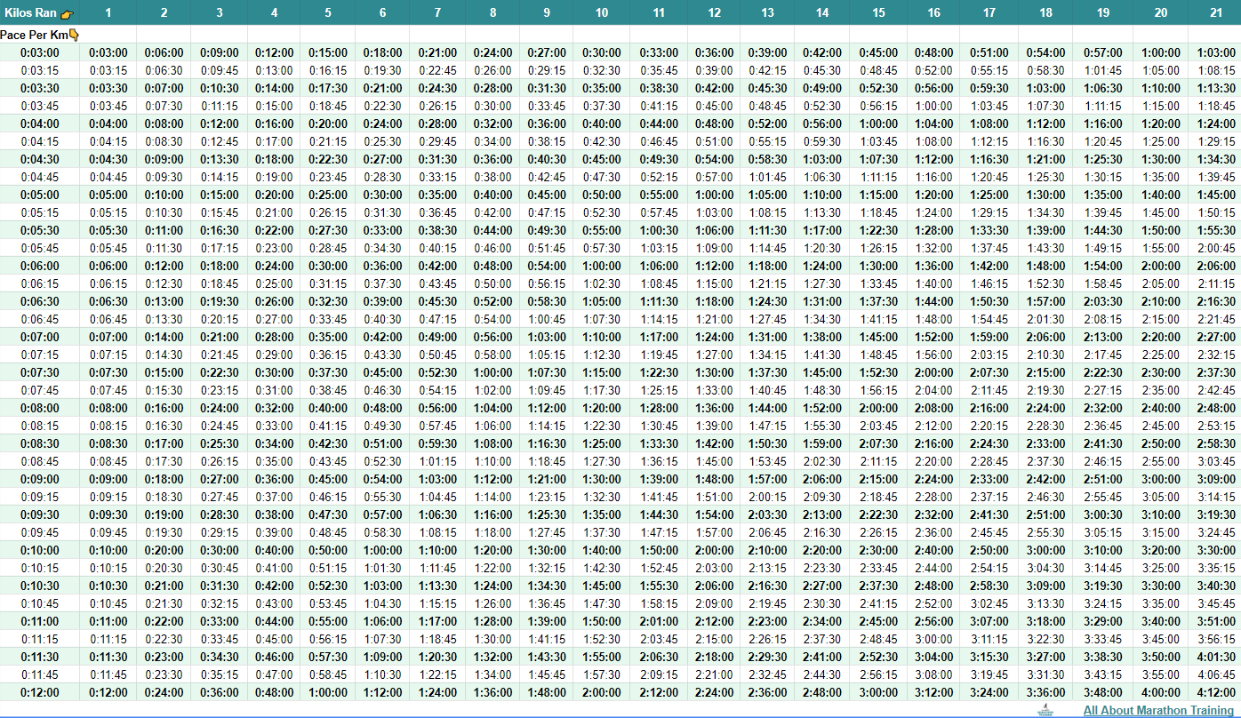Printable Half Marathon Pace Chart